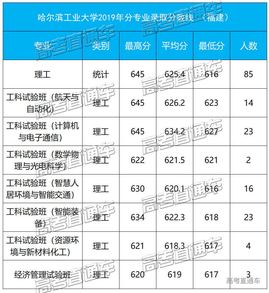 1584093171460061.png 福建.png