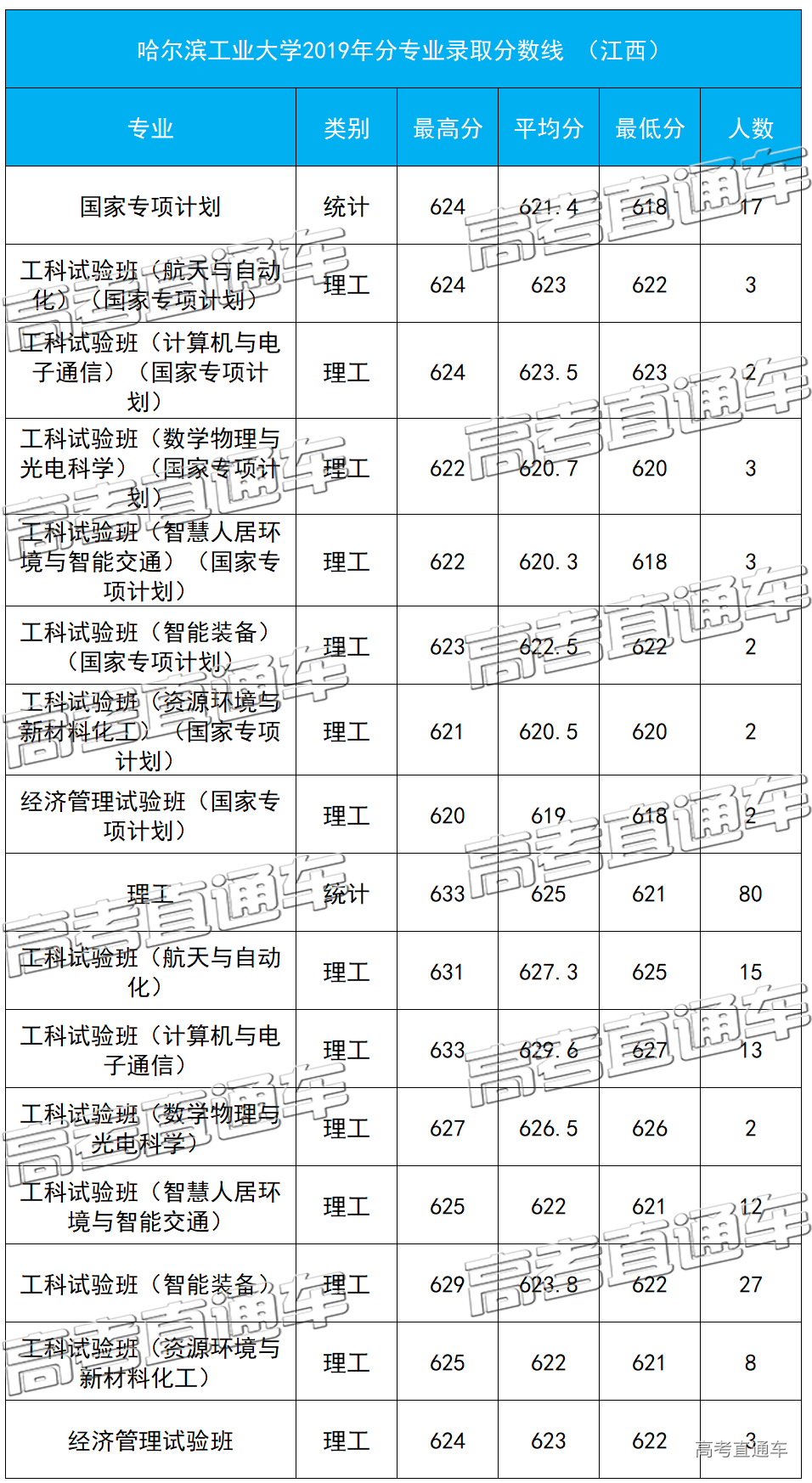 1584093762146239.png 江西.png