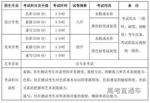 《清华大学美术学院2020年本科招生专业考试调整公告》截图