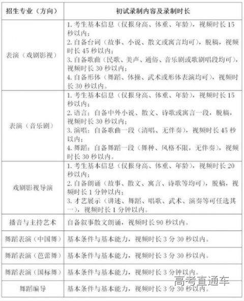 《上海戏剧学院2020年本科艺术类专业招生考试调整方案》截图