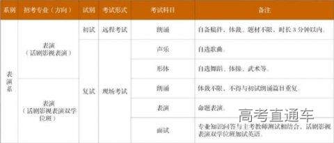 《中央戏剧学院2020年本科招生专业考试调整方案》截图