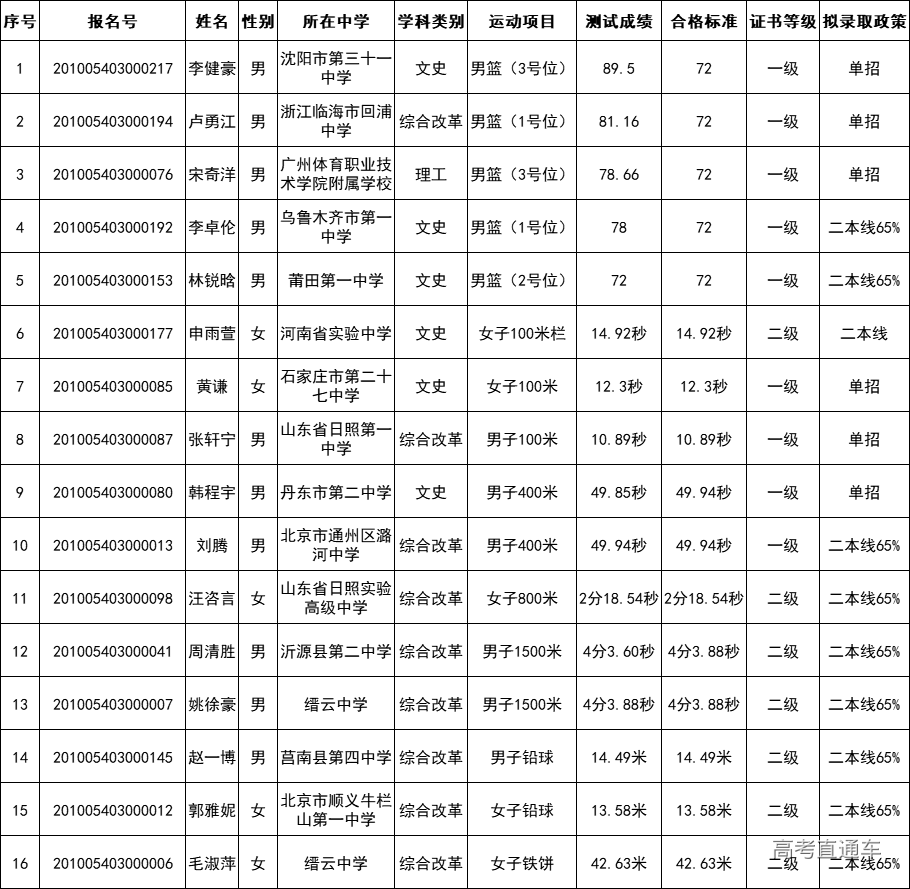 1587721025639382.png 微信图片_20200424173635.png