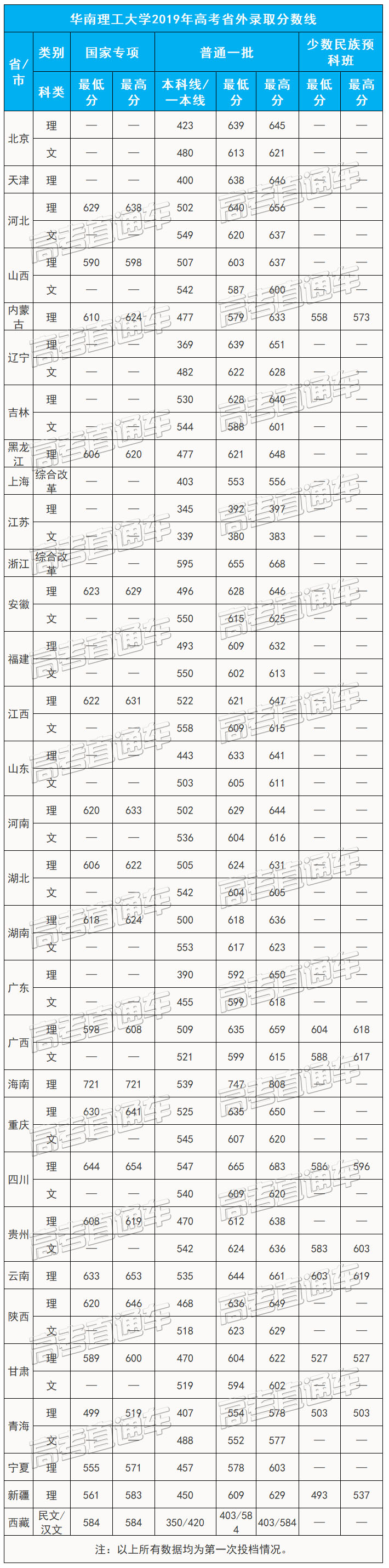 1588071551909014.jpg 19省外.jpg