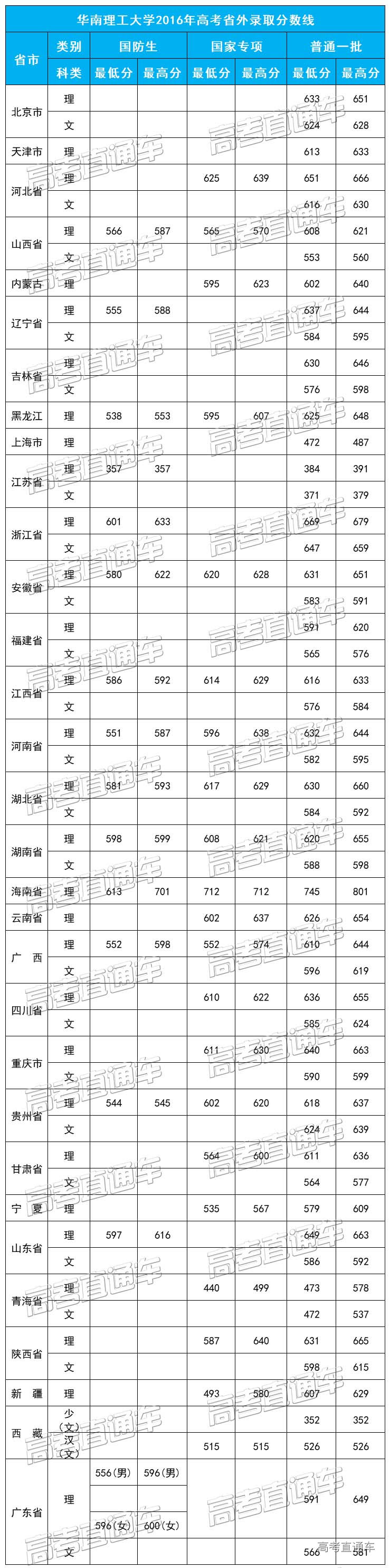 1588072919371044.jpg 2016省外.jpg