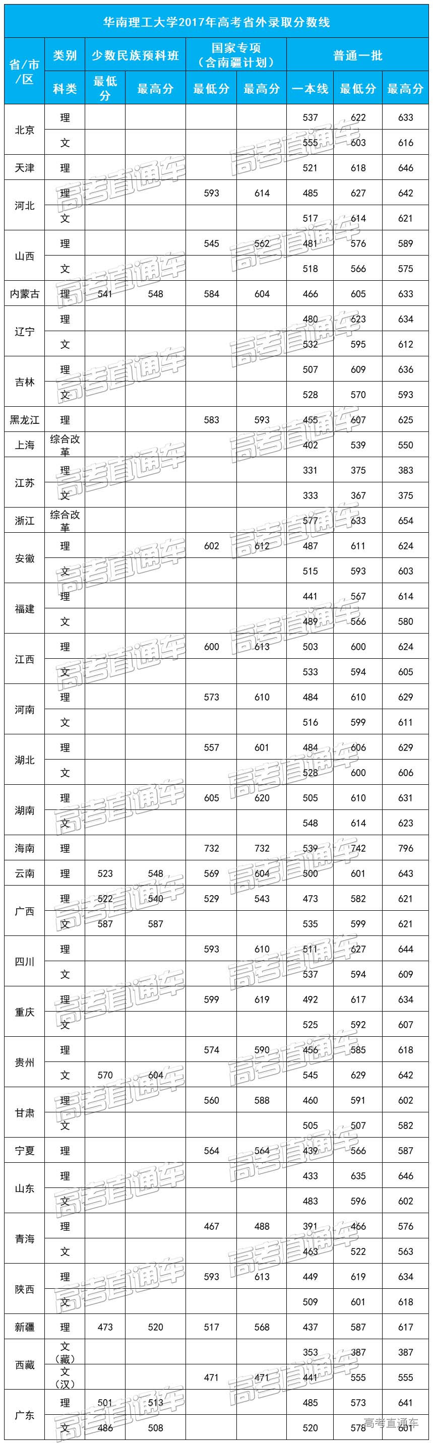 1588073182887022.jpg 2017省外.jpg