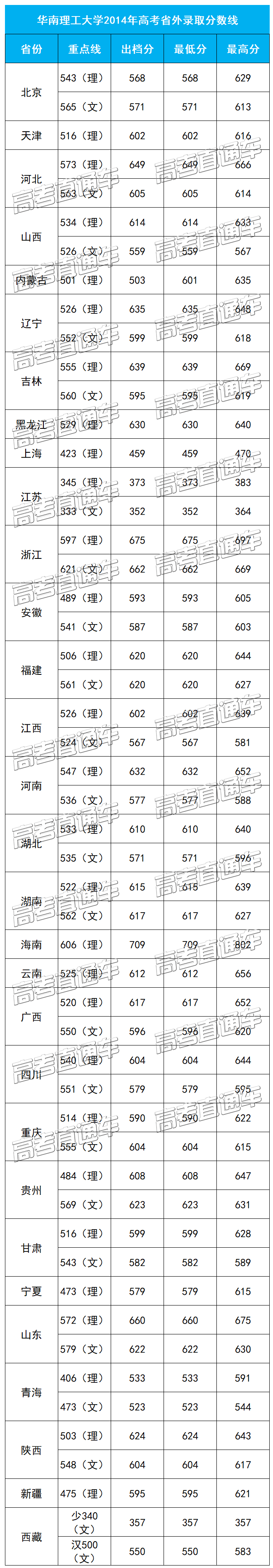 1588073472231264.png 2014省外.png