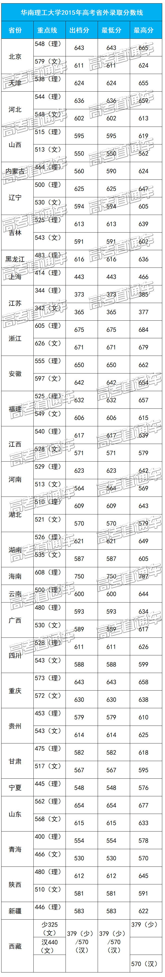 1588073498864842.png 2015省外.png