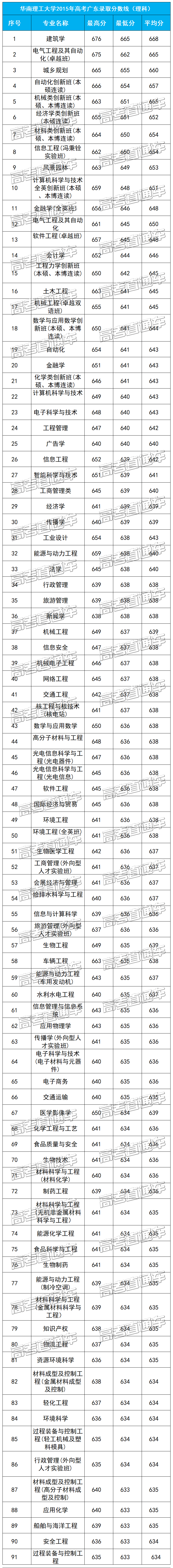 1588073529792658.png 2015广东.png