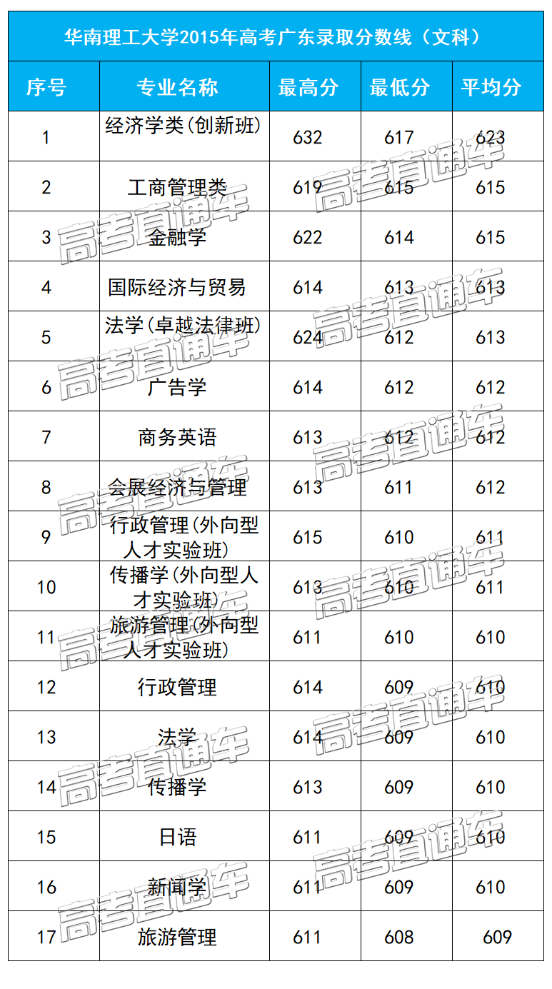 1588073543879705.png 2015广东2.png