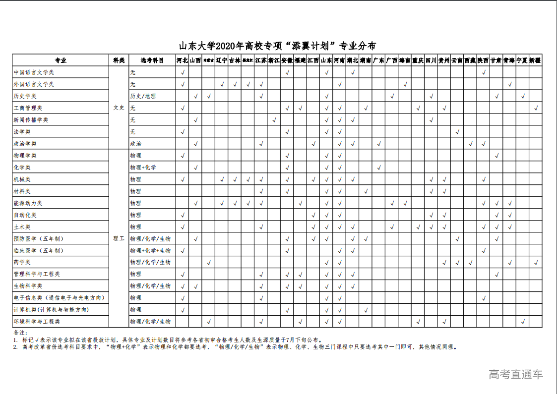 1588733901357630.png image.png