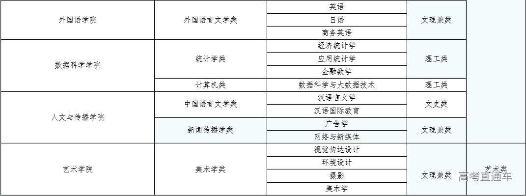 1588753167812500.png image.png