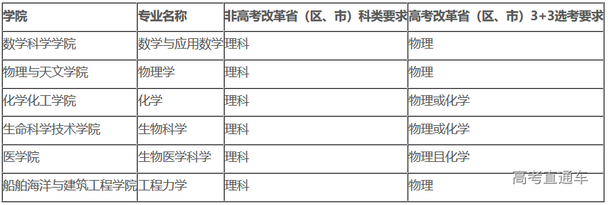 1588918929640672.png image.png