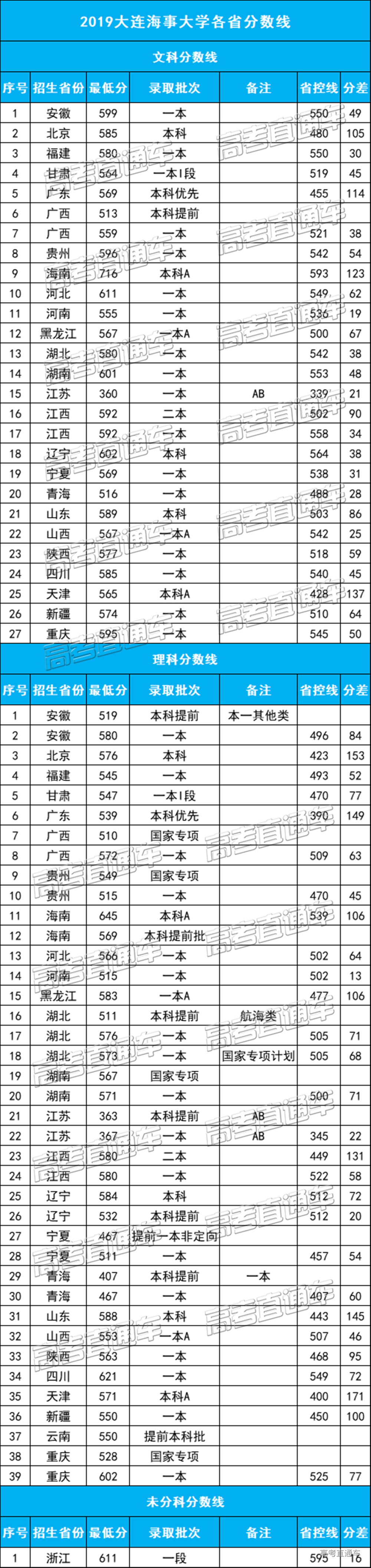 1589255885996385.png 大连海事大学_副本.png