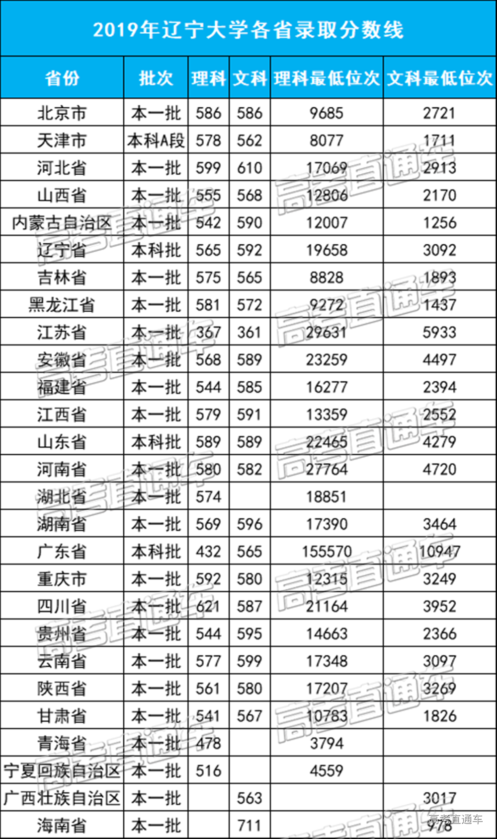 1589256354370704.png 辽宁大学_副本.png