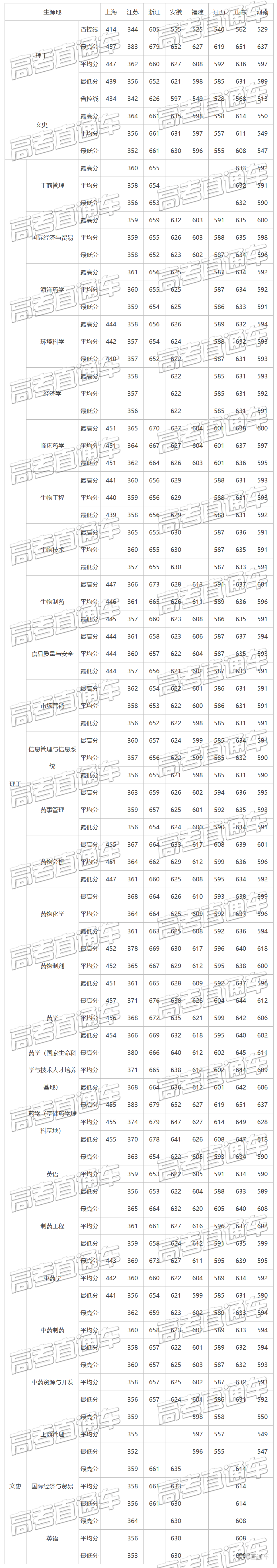 1589266792514031.png 中国药科大学 2.png