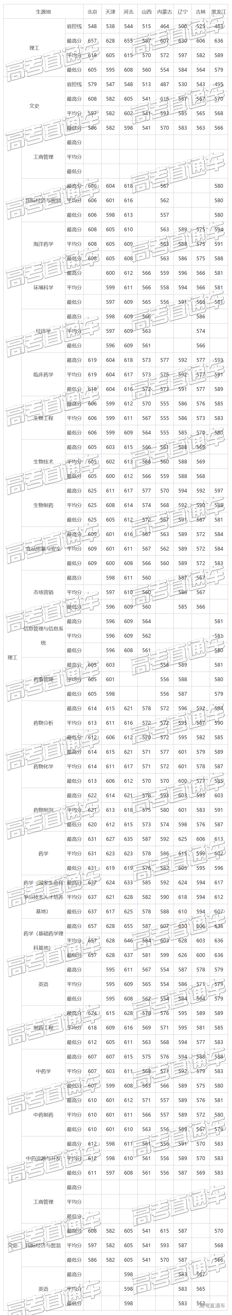 1589267007889205.png 中国药科大学 1.png