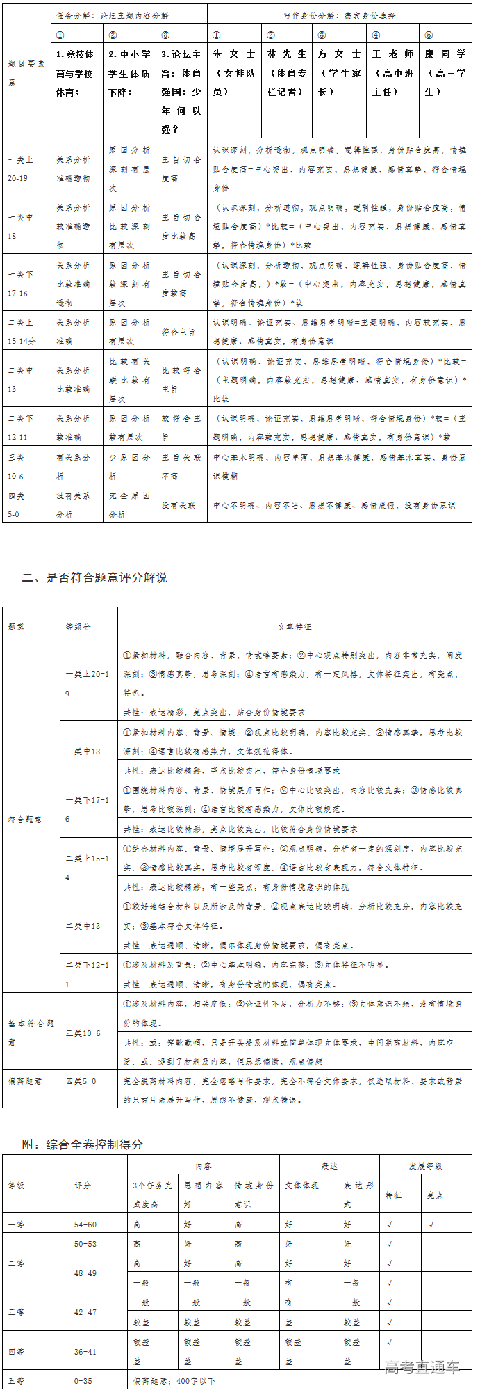 1589273684205198.png 图片.png