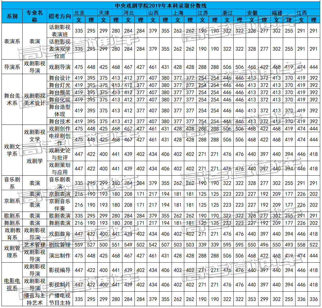 1589274158269671.png 中戏1.png