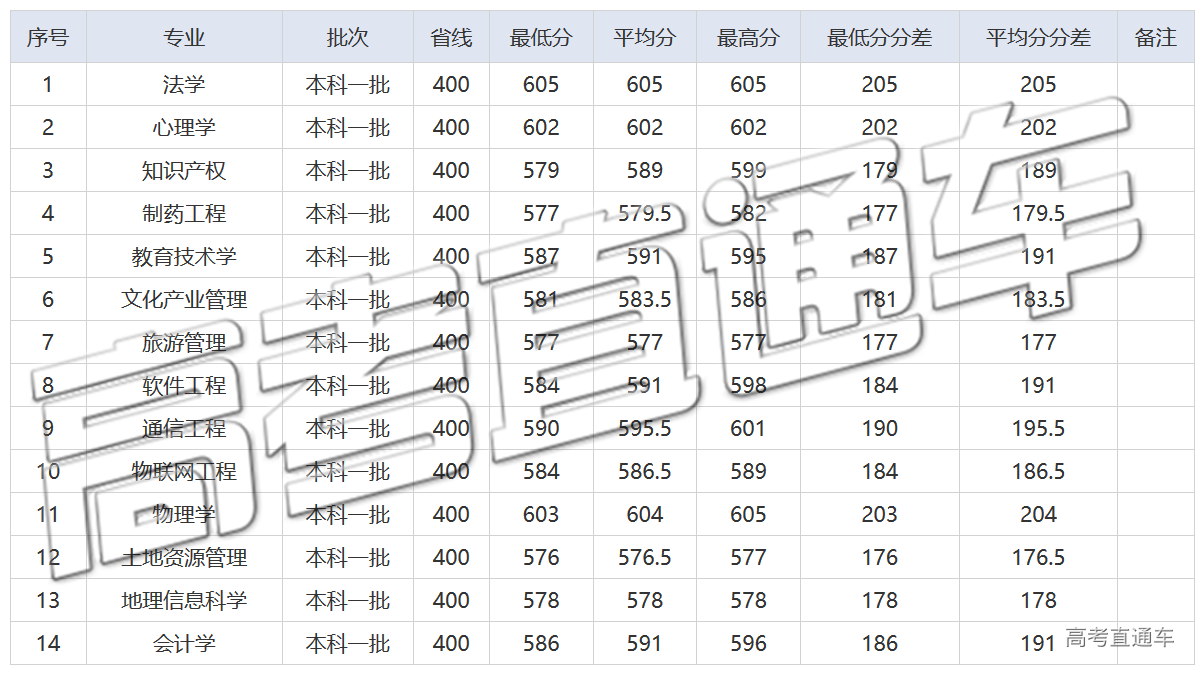 1589351429642773.png 未标题-4.png