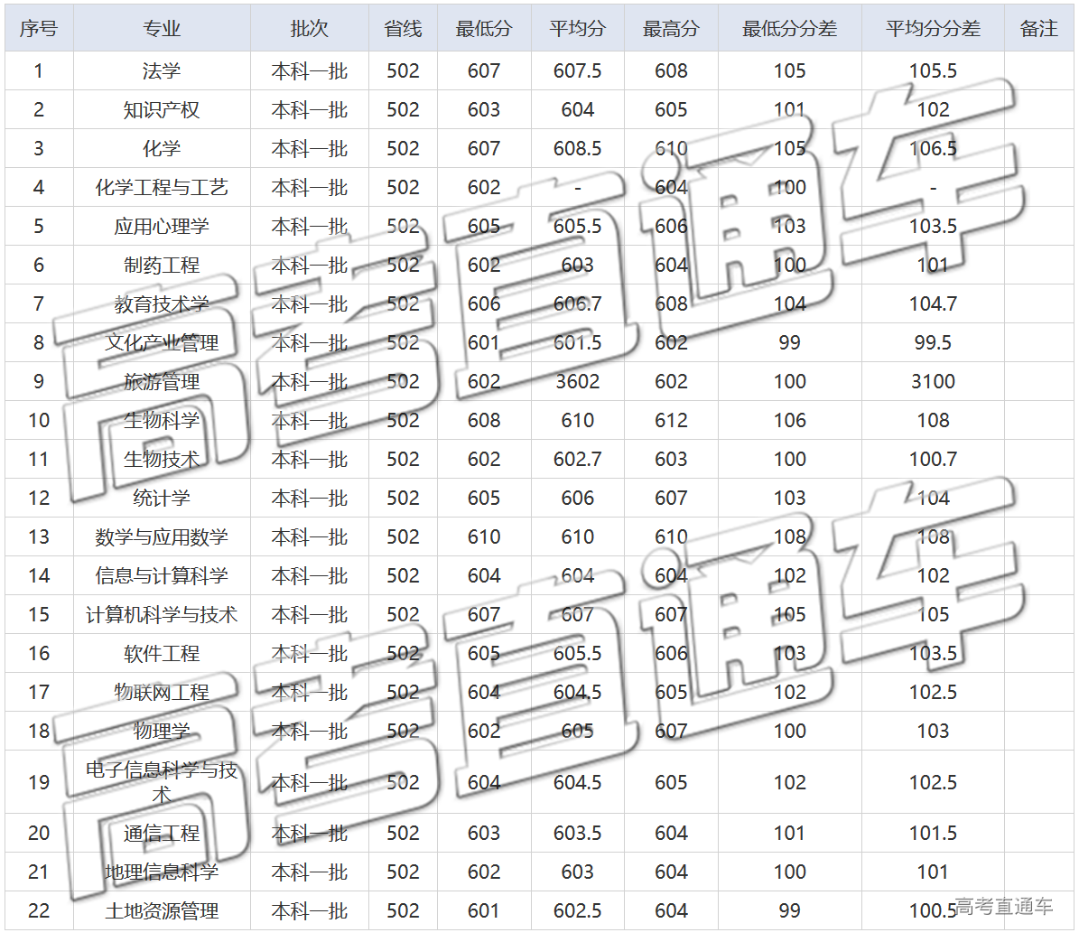 1589351640595651.png 未标题-6.png