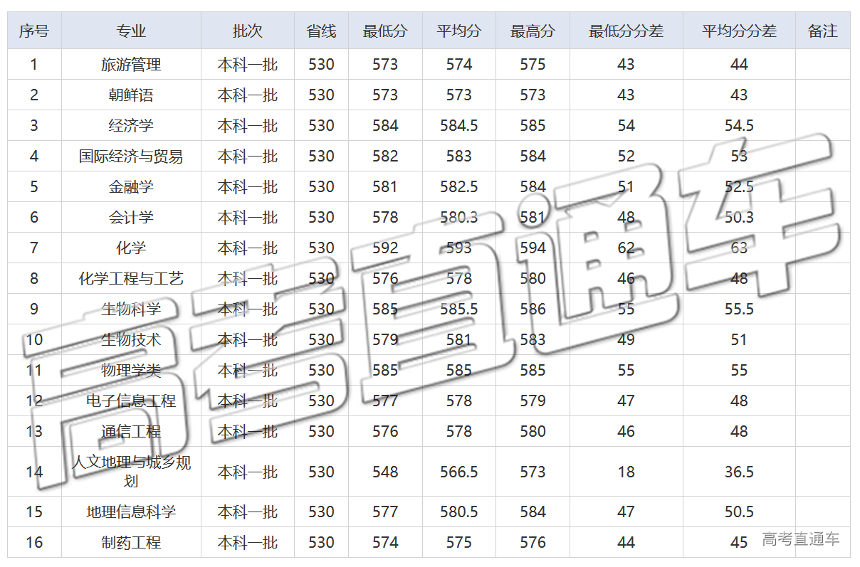 1589353316412635.png 未标题-14.png