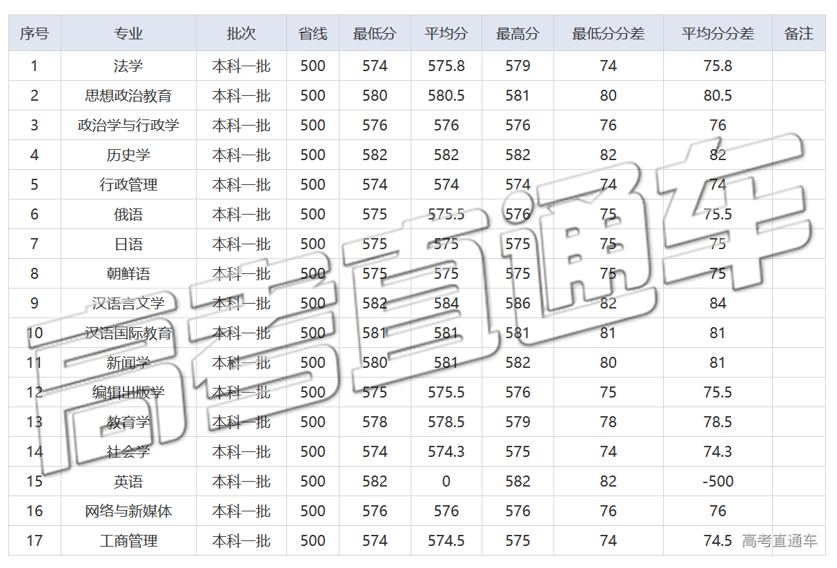 1589353460835026.png 未标题-15.png