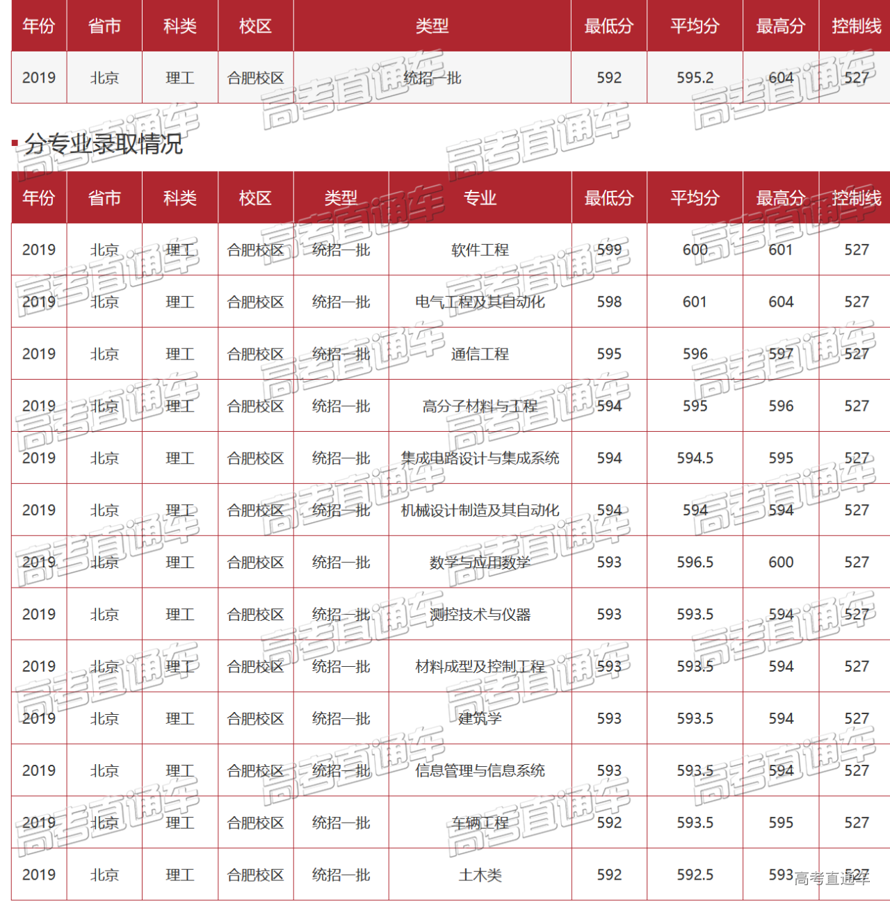 1589443741583226.png 未标题-1.png