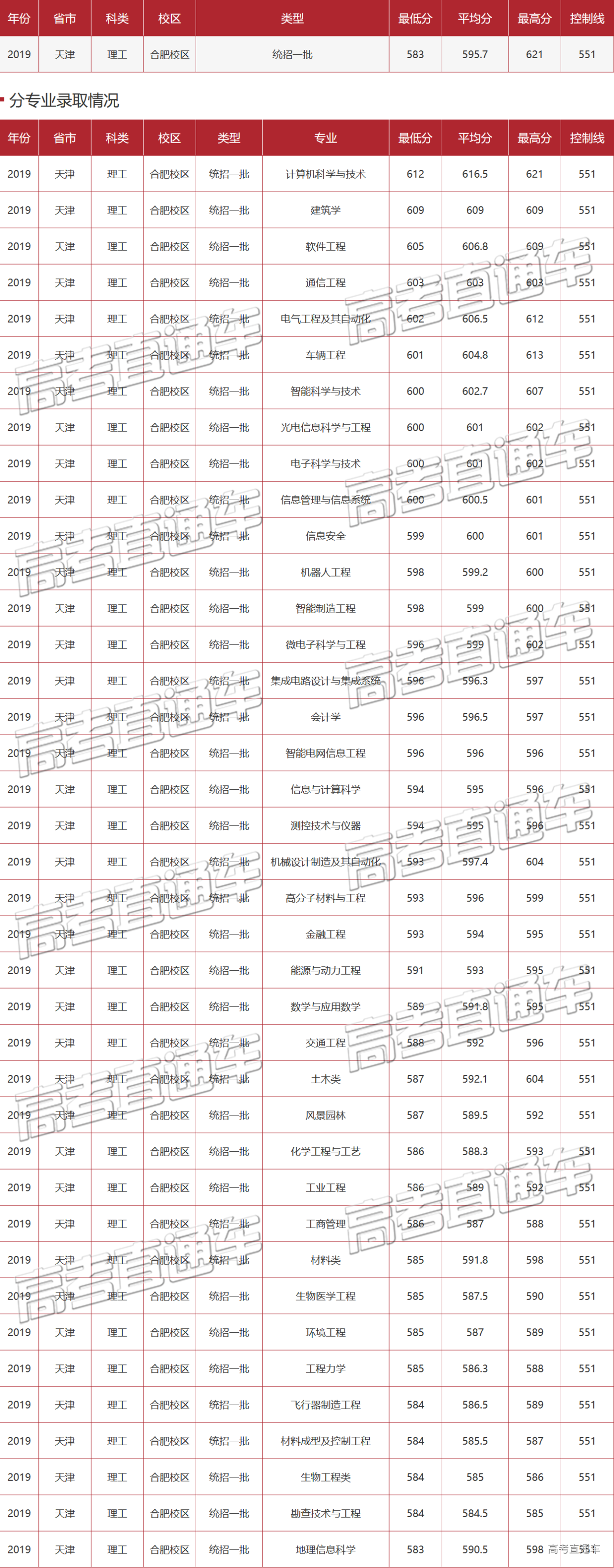 1589443764126683.png 未标题-2.png