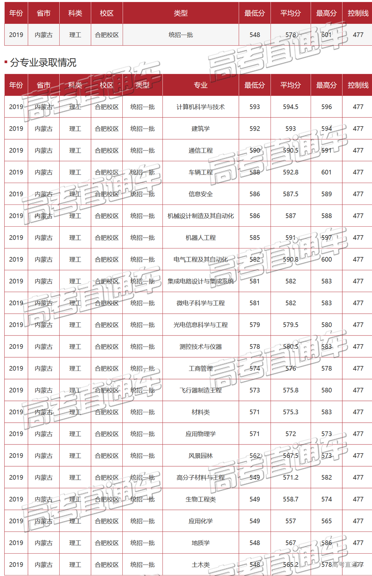 1589443792487499.png 未标题-5.png