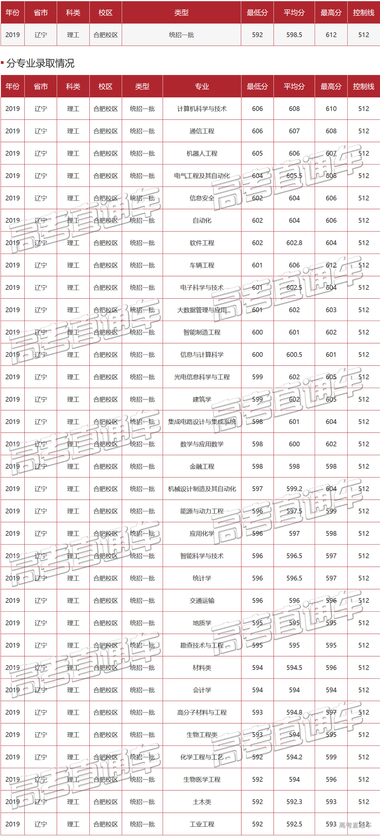 1589443798832703.png 未标题-6.png