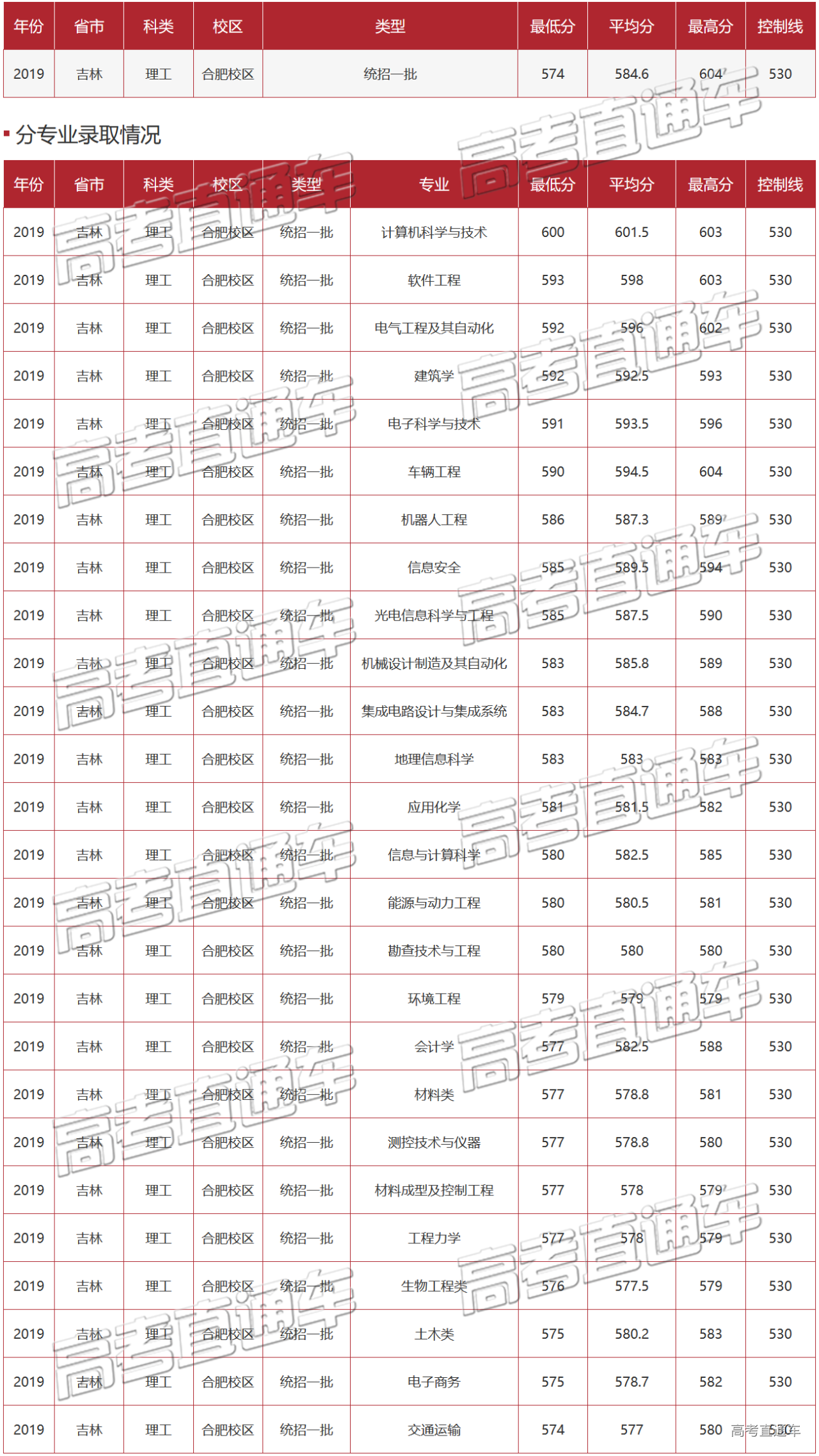 1589443804566805.png 未标题-7.png