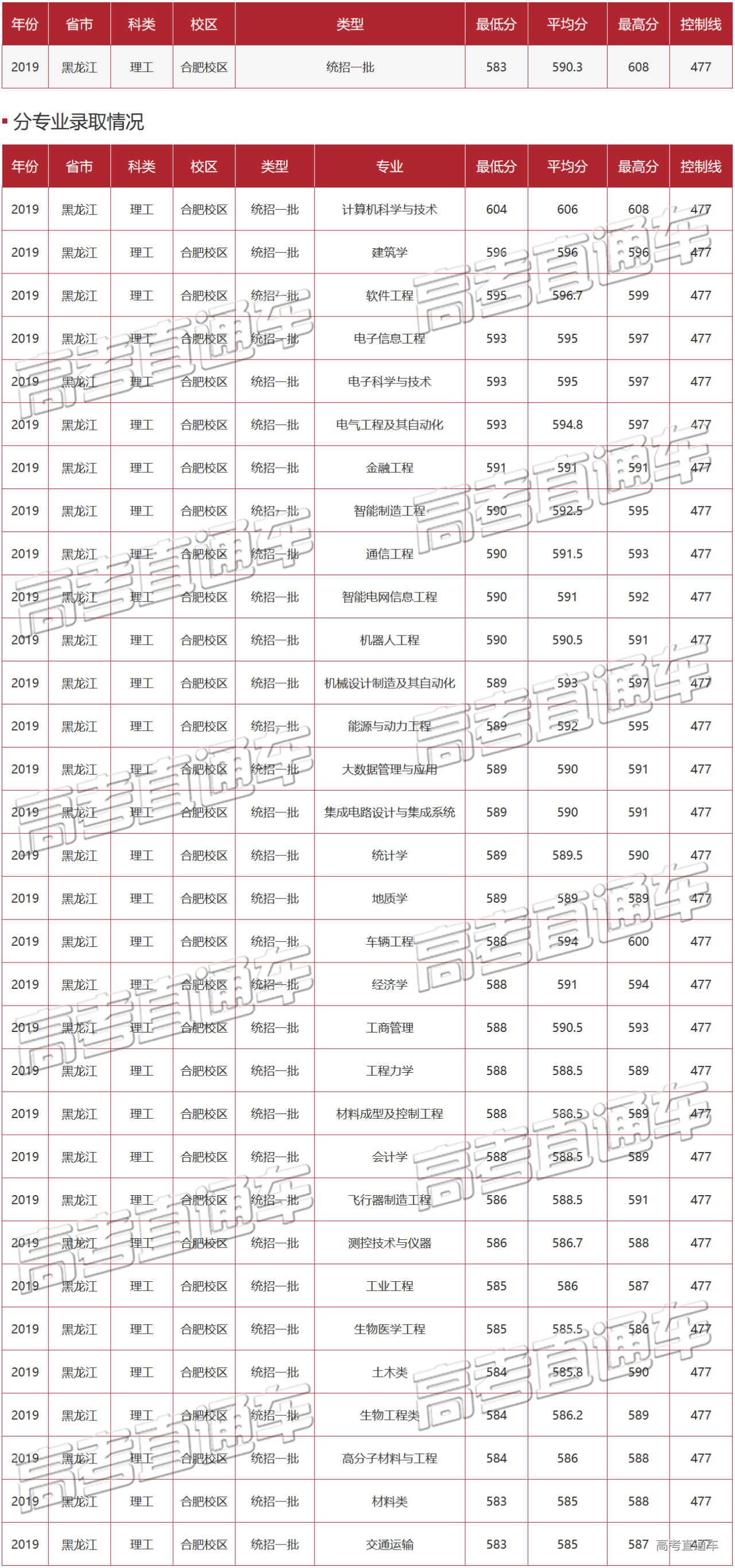 1589443813781646.png 未标题-8.png