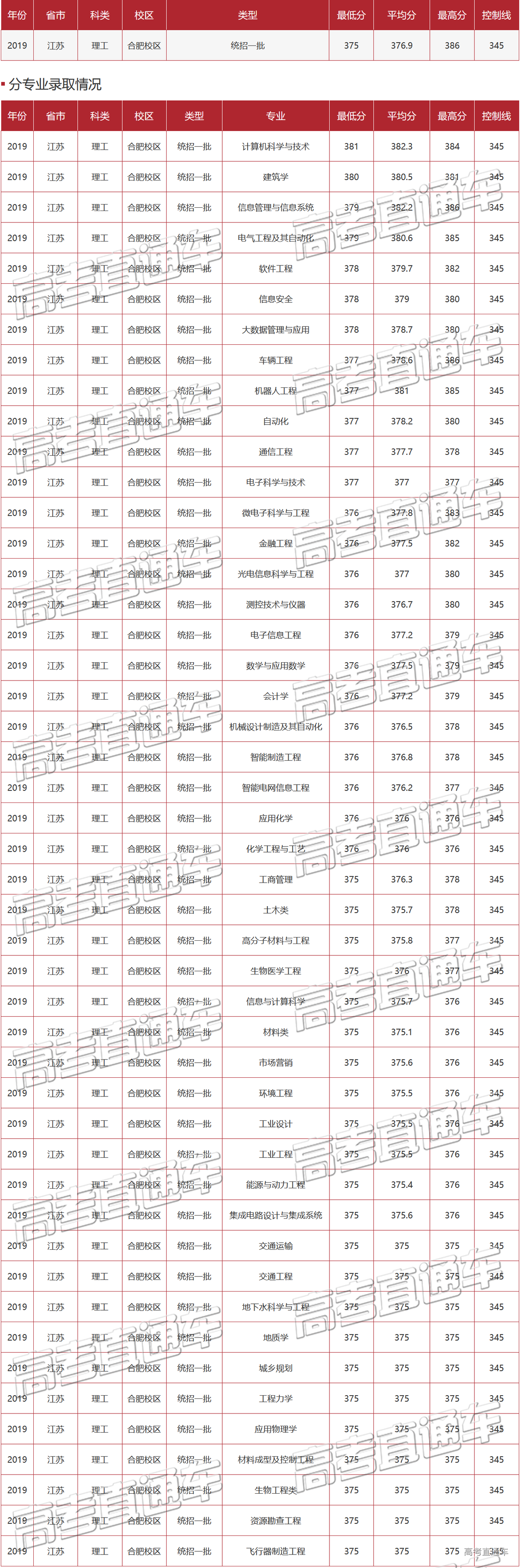 1589443827511338.png 未标题-10.png