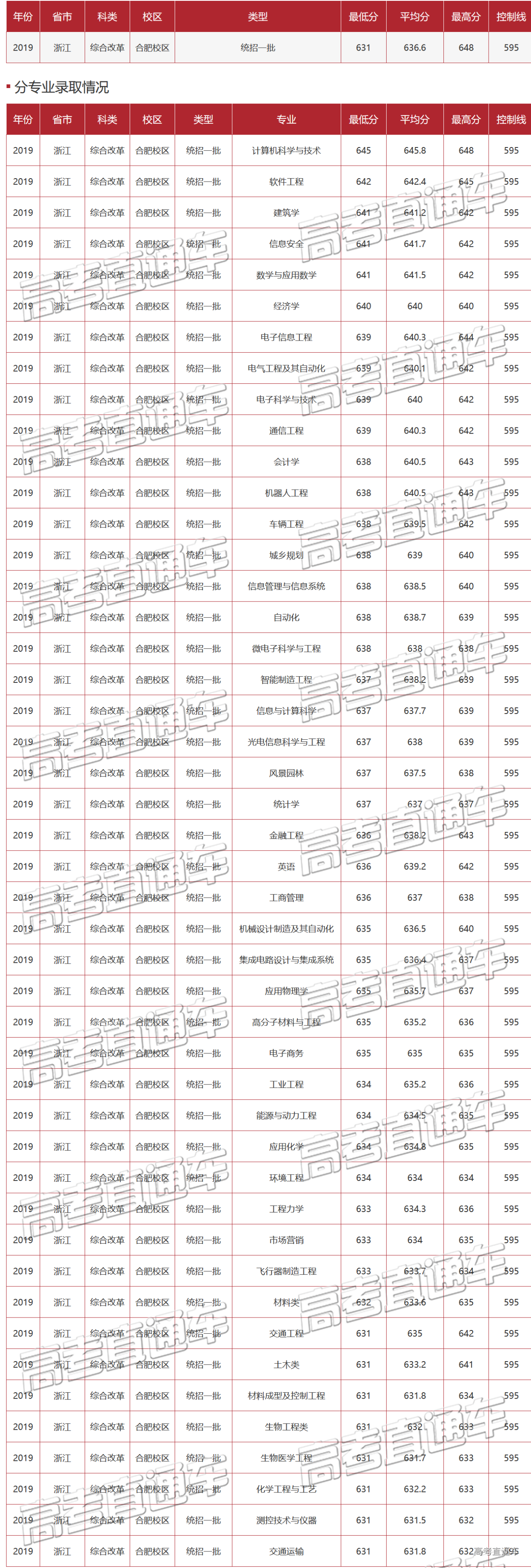 1589443834372699.png 未标题-11.png