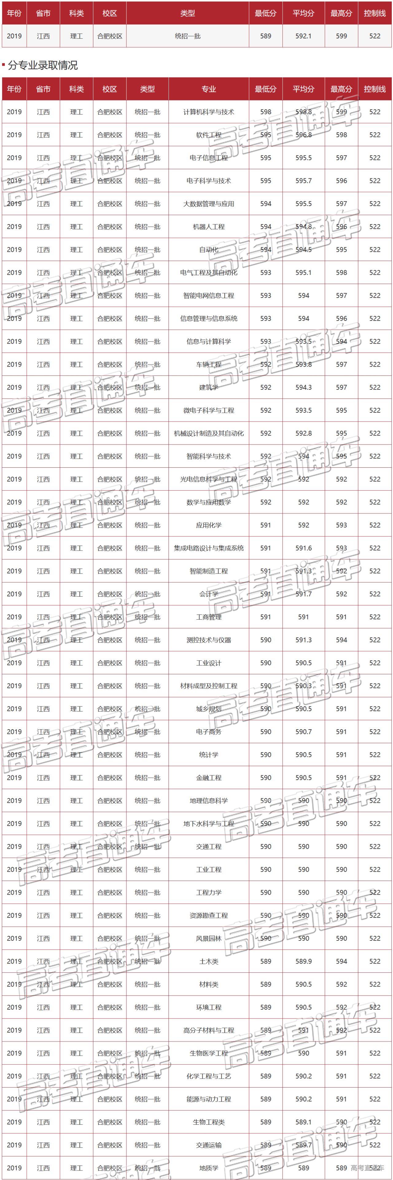 1589443859299550.png 未标题-14.png