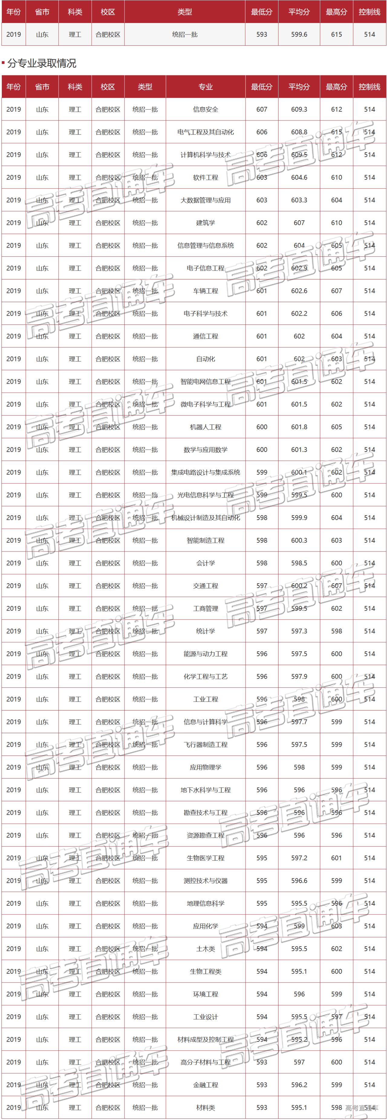 1589443868945776.png 未标题-15.png