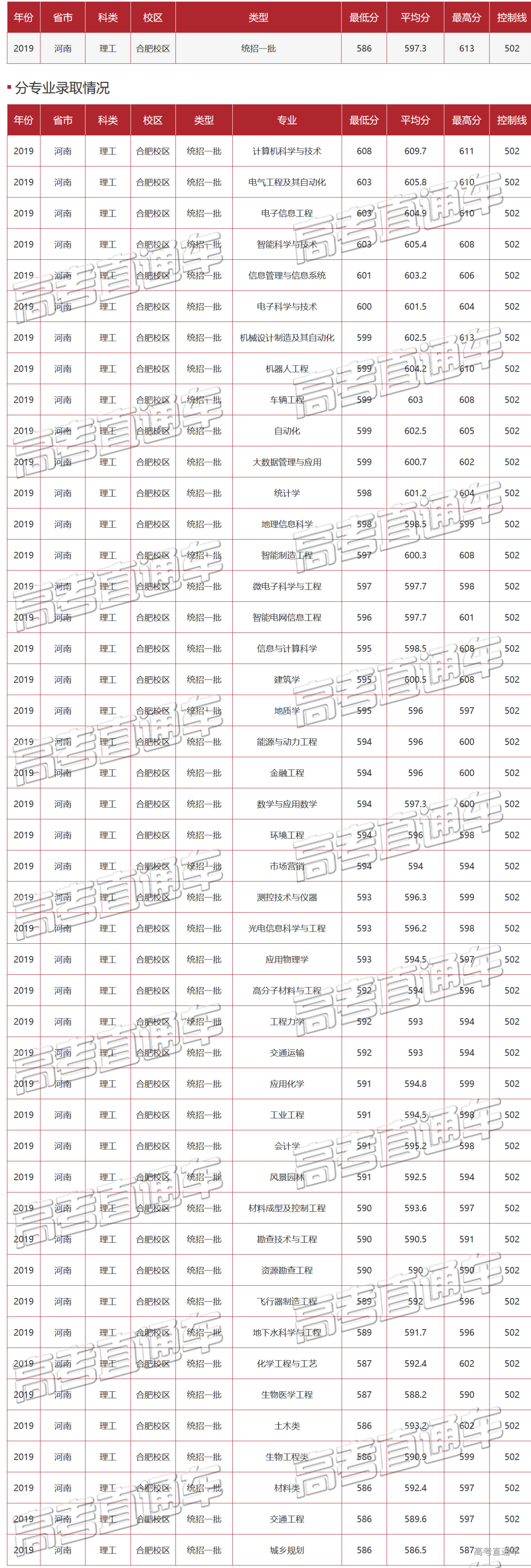 1589443877884406.png 未标题-16.png