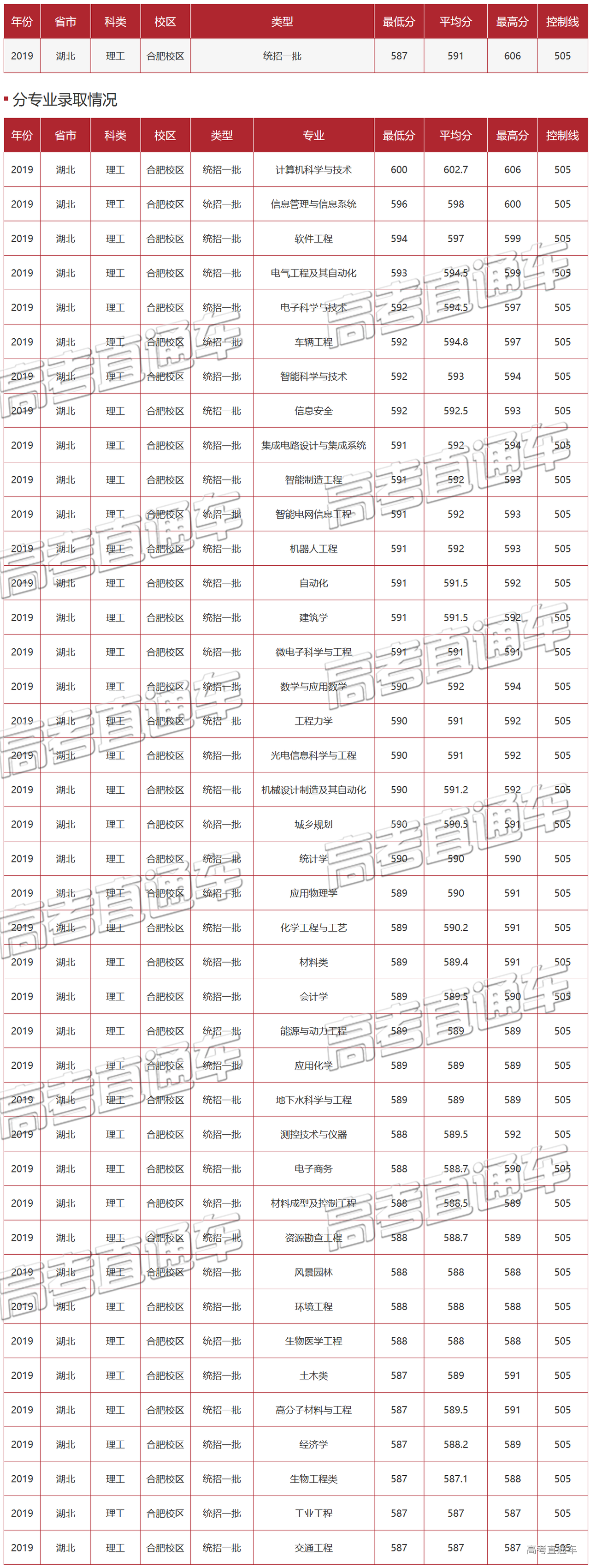 1589443884105774.png 未标题-17.png