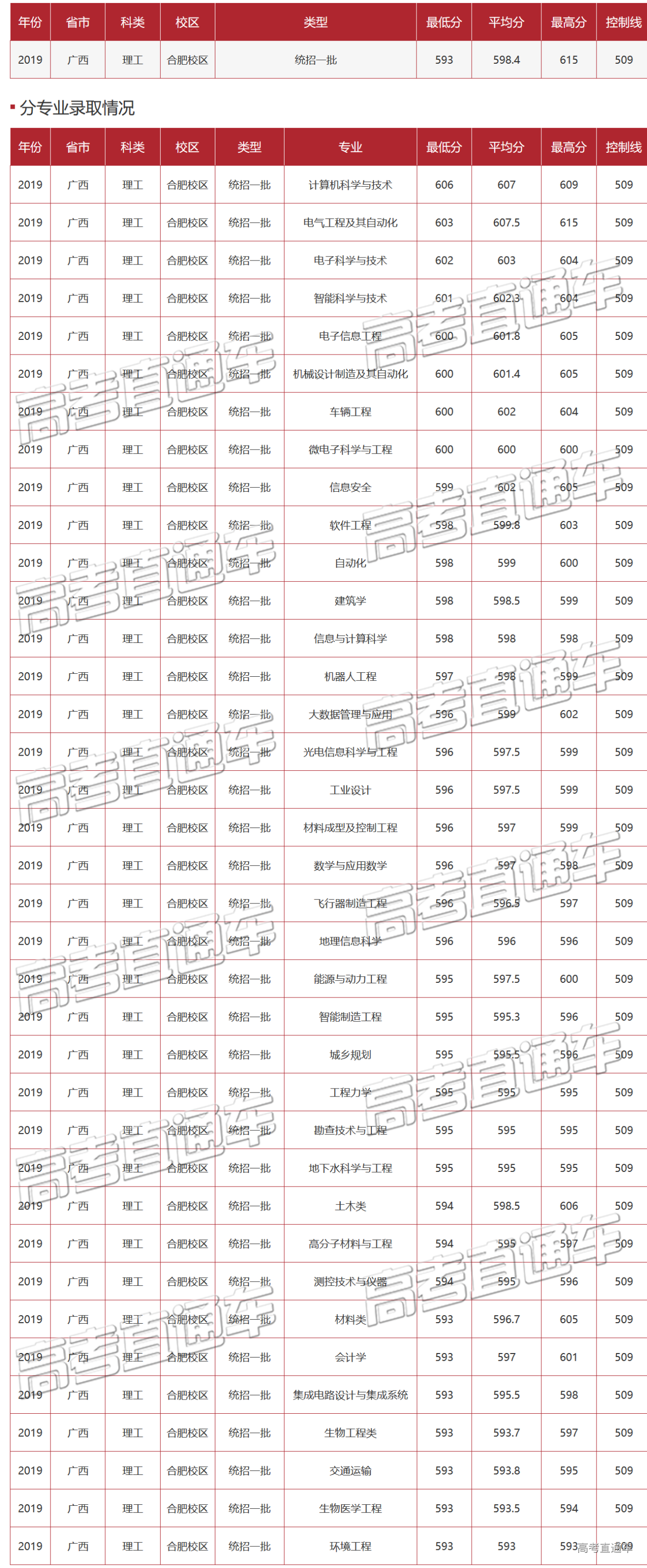 1589443901791599.png 未标题-20.png