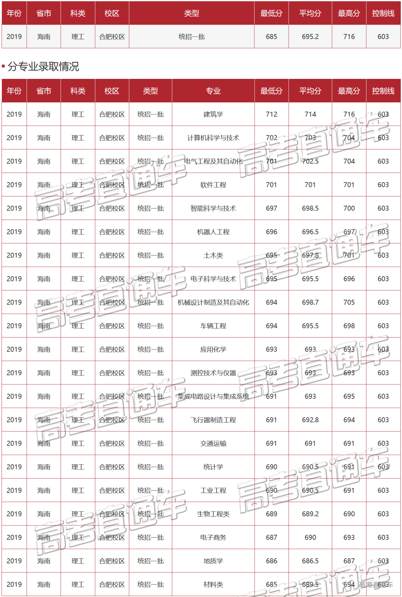 1589443909302158.png 21.png