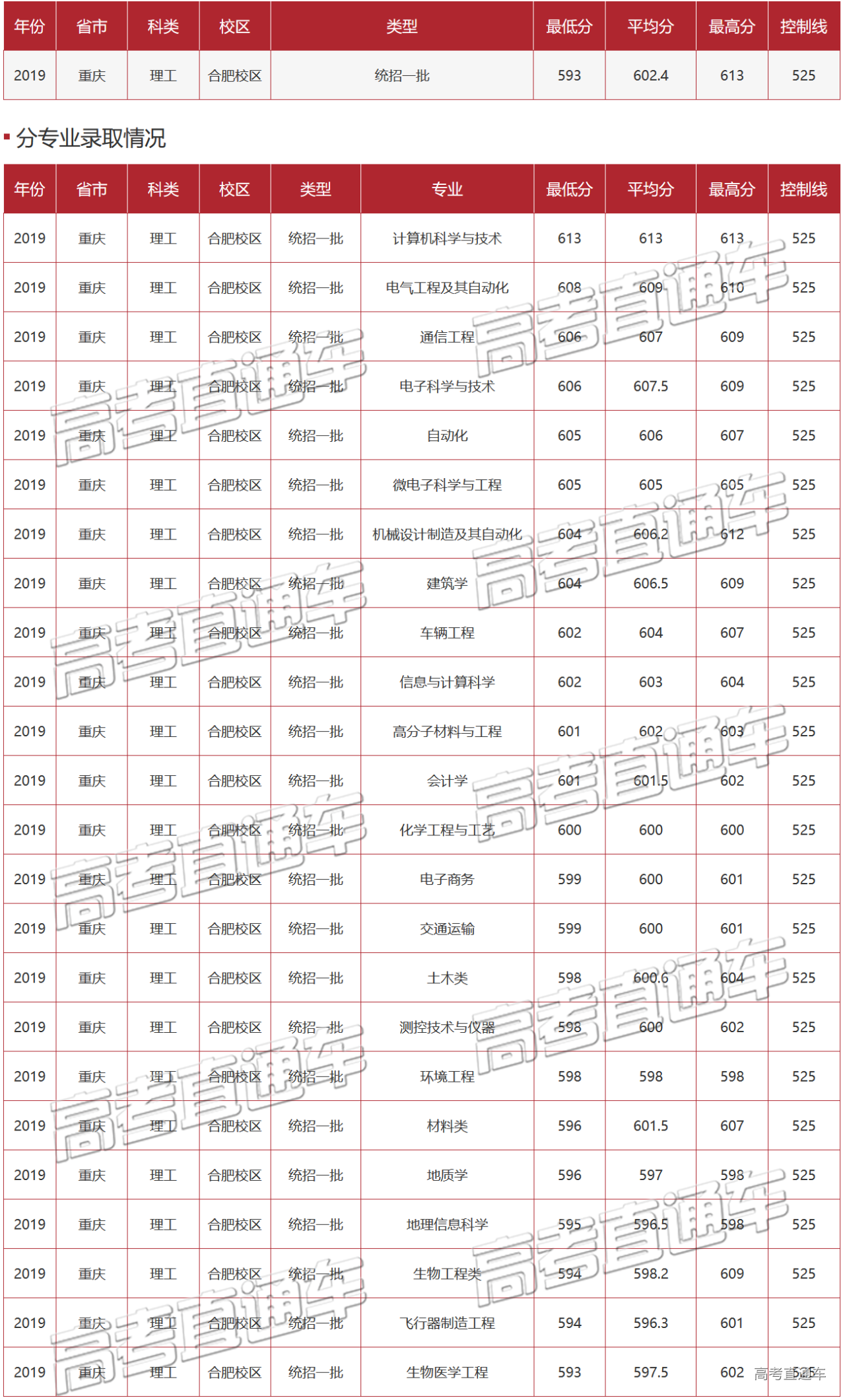 1589443914703362.png 22.png