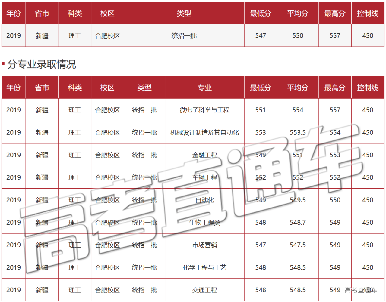 1589444000413538.png 31.png