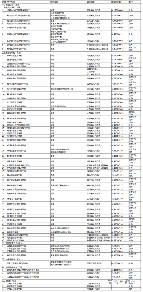 1590044138563938.png b3ed-itvqccc2374386.png