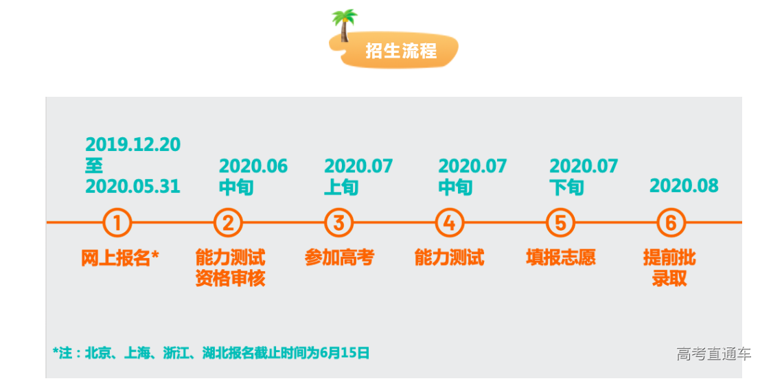 重点关注!南科大综合评价招生报名即将截止-高考直通车