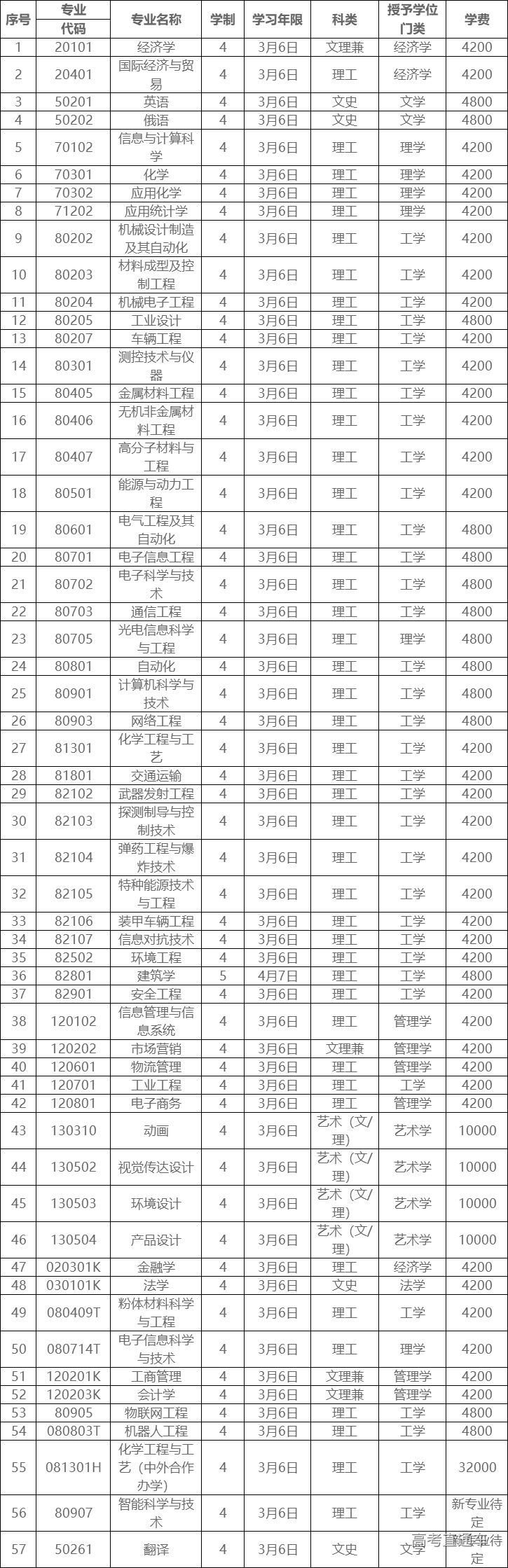 1591674948745802.png 图片.png