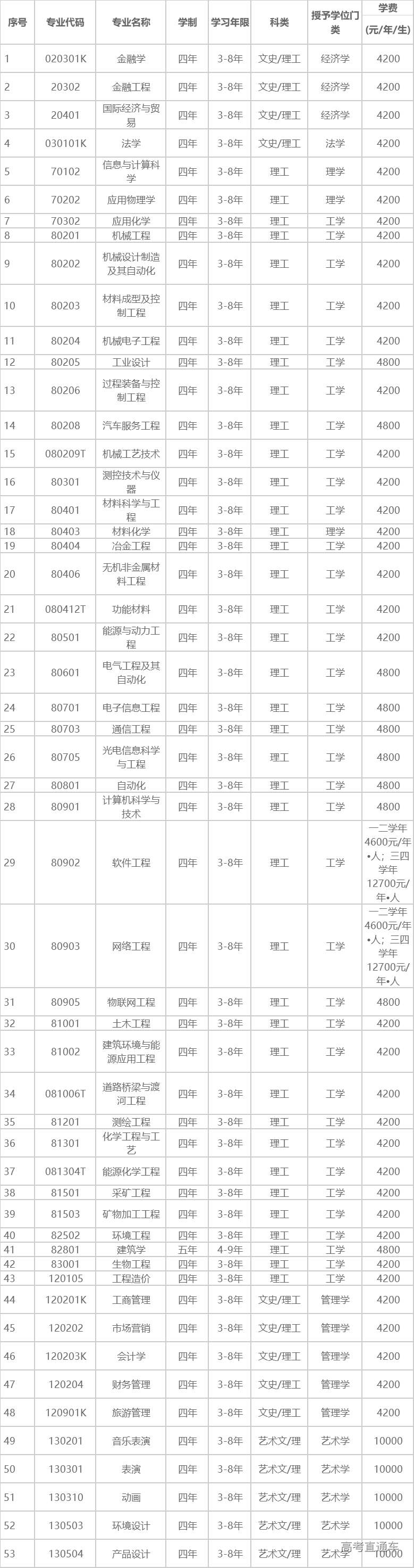 1591677070201438.png 图片.png