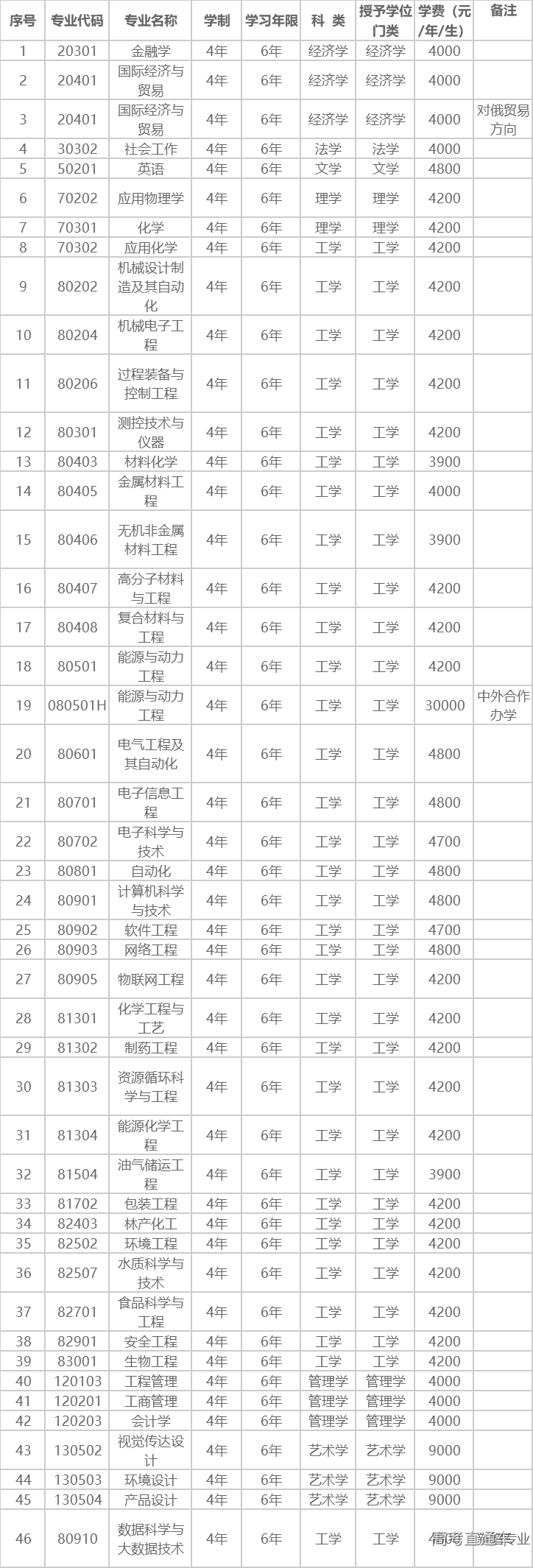 1591684732403875.png 图片.png