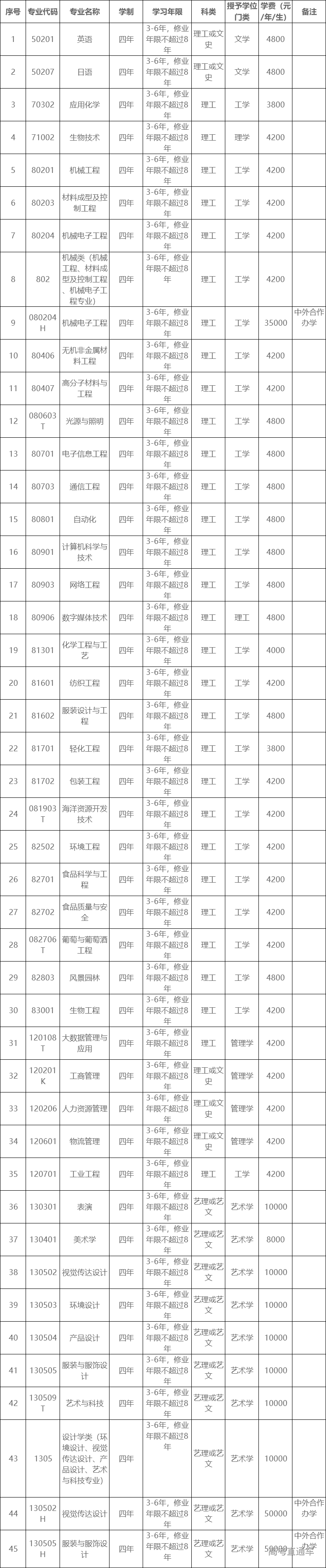 1591685523807959.png 图片.png