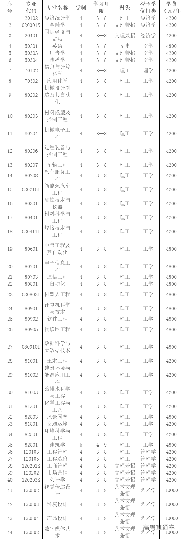 1591692447744625.png 图片.png