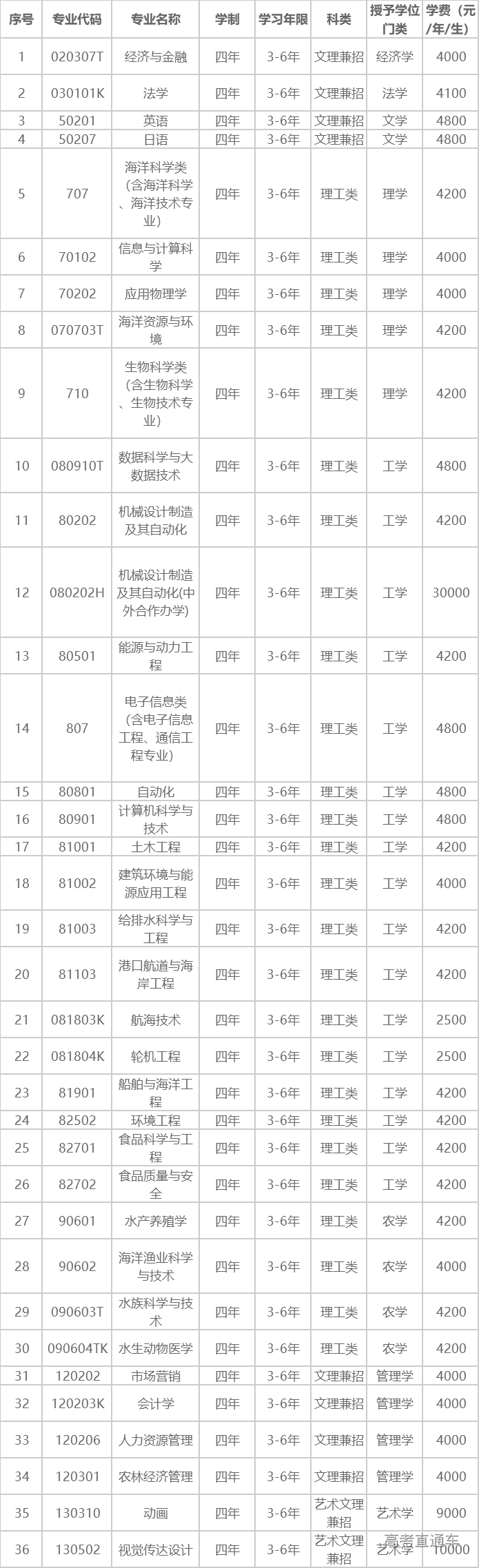 1591754181145678.png 图片.png